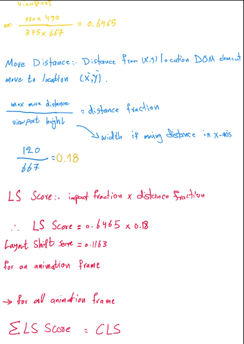 Handwritten notes showing the CLS calculation with a worked example